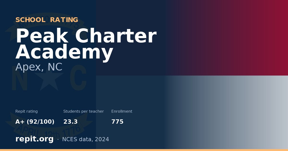 Peak Charter Academy, Apex, NC — Repit school rating A+ (92/100)