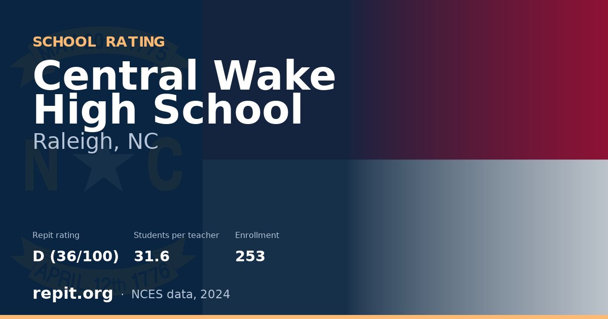 Central Wake High School, Raleigh, NC — Repit school rating D (36/100)