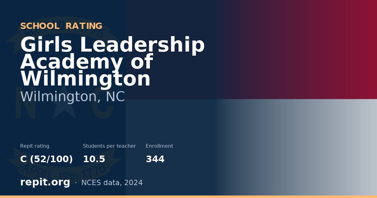 Girls Leadership Academy of Wilmington, Wilmington, NC — Repit school rating C (52/100)