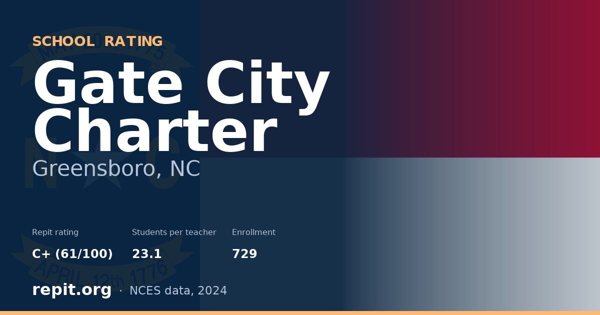 Gate City Charter, Greensboro, NC — Repit school rating C+ (61/100)