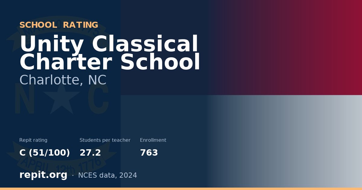 Unity Classical Charter School, Charlotte, NC — Repit school rating C (51/100)