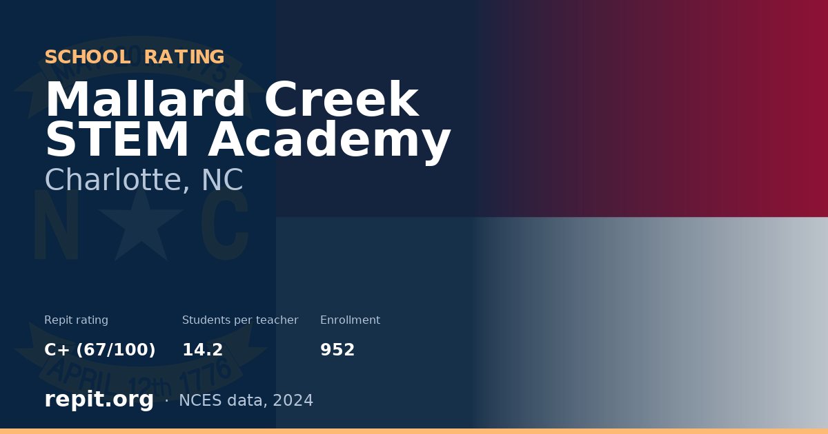 Mallard Creek STEM Academy, Charlotte, NC — Repit school rating C+ (67/100)