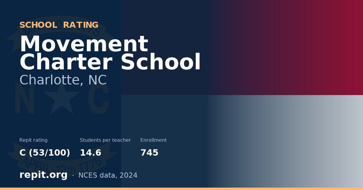 Movement Charter School, Charlotte, NC — Repit school rating C (53/100)