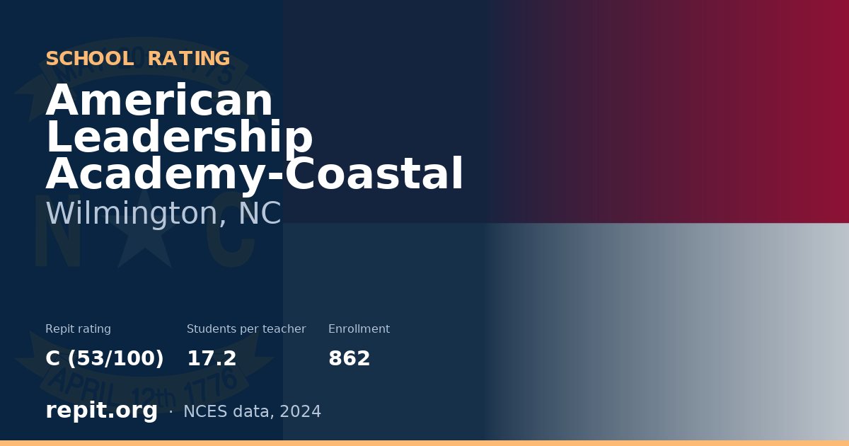 American Leadership Academy-Coastal, Wilmington, NC — Repit school rating C (53/100)