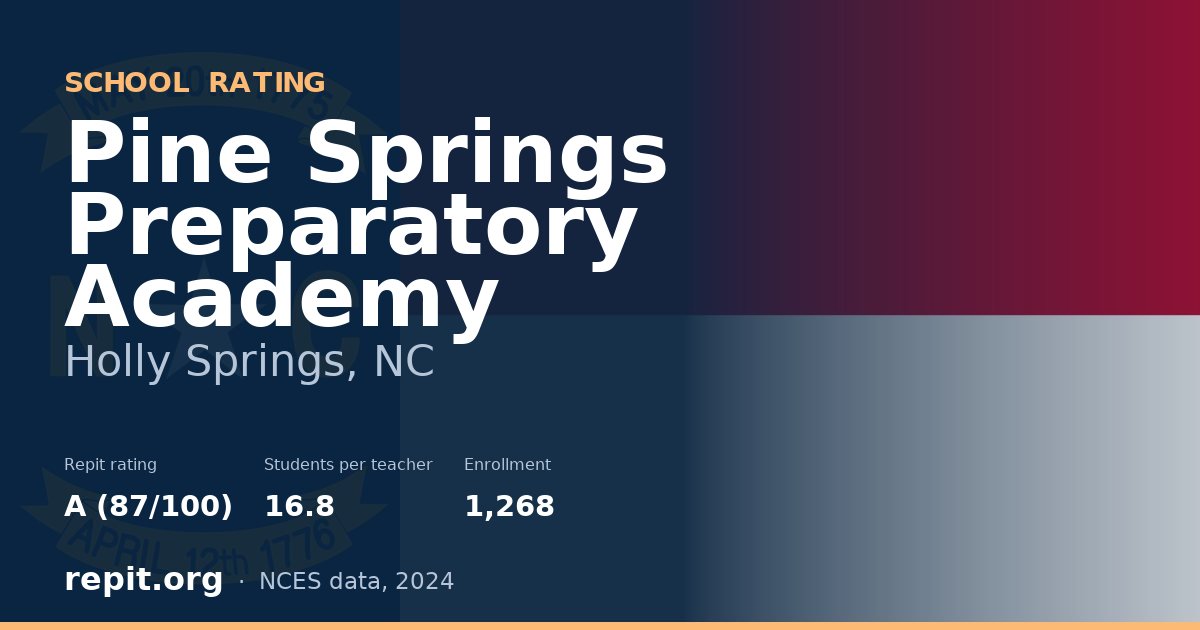 Pine Springs Preparatory Academy, Holly Springs, NC — Repit school rating A (87/100)