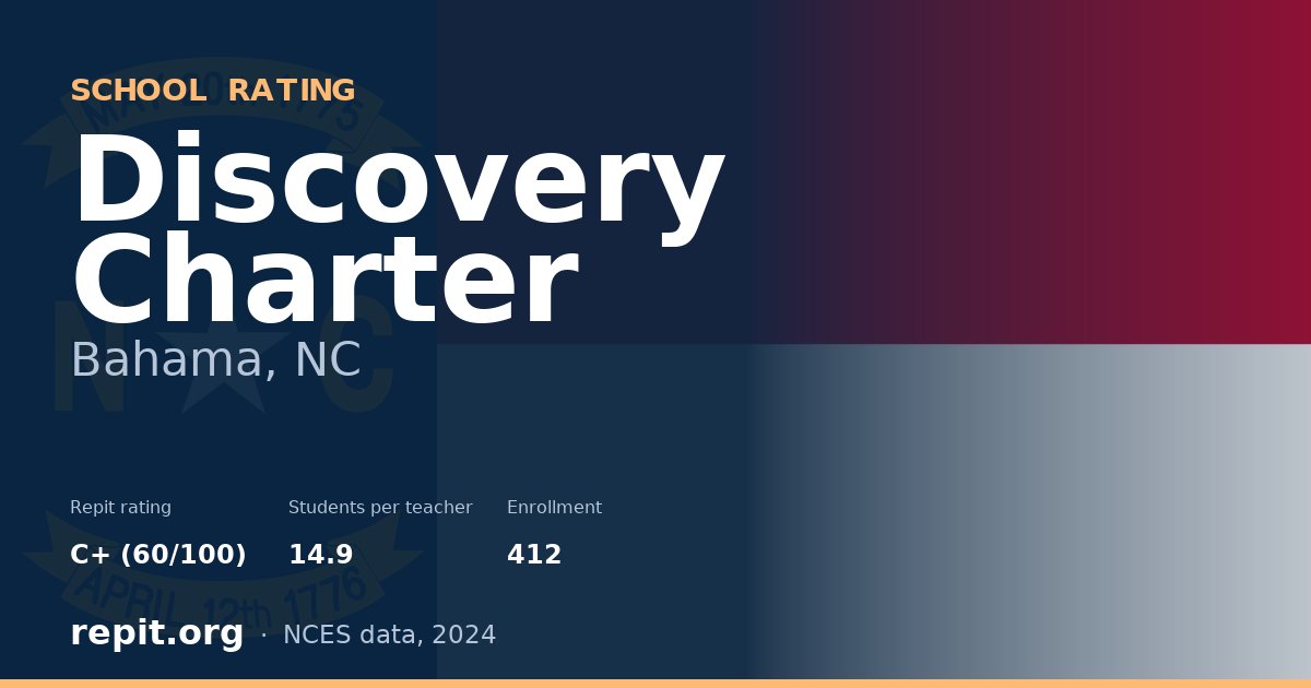 Discovery Charter, Bahama, NC — Repit school rating C+ (60/100)