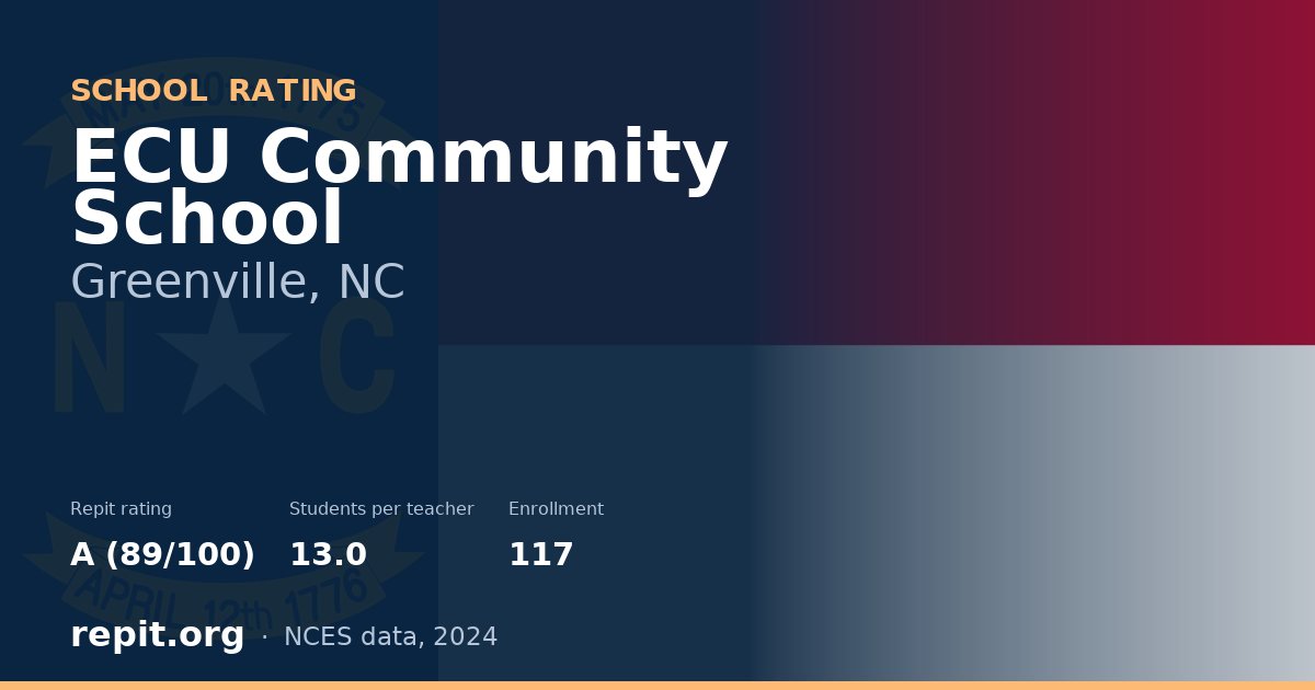 ECU Community School, Greenville, NC — Repit school rating A (89/100)