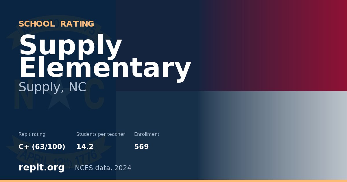 Supply Elementary, Supply, NC — Repit school rating C+ (63/100)