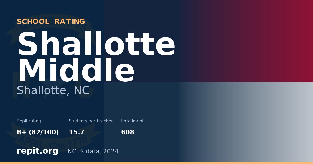 Shallotte Middle, Shallotte, NC — Repit school rating B+ (82/100)