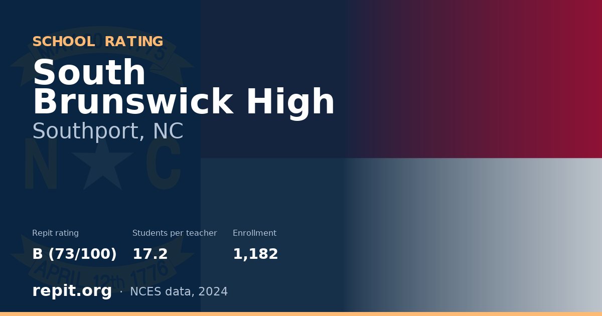 South Brunswick High, Southport, NC — Repit school rating B (73/100)