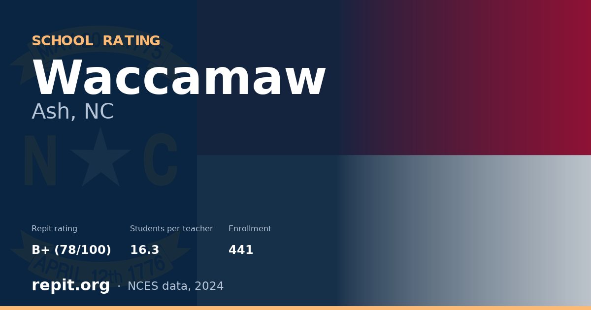 Waccamaw, Ash, NC — Repit school rating B+ (78/100)