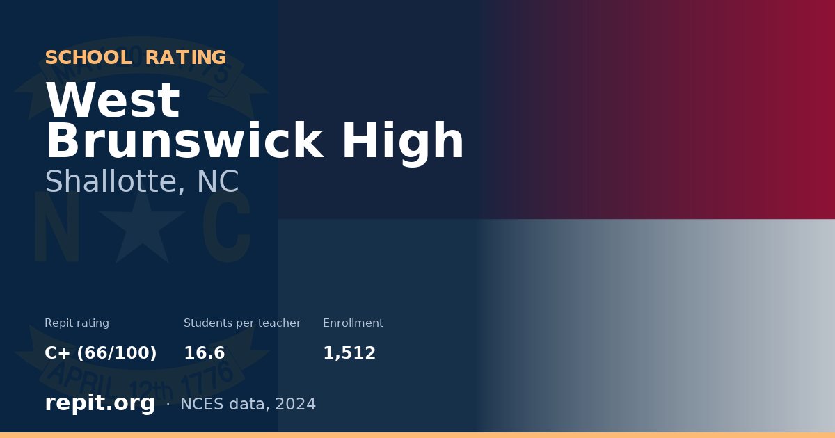 West Brunswick High, Shallotte, NC — Repit school rating C+ (66/100)