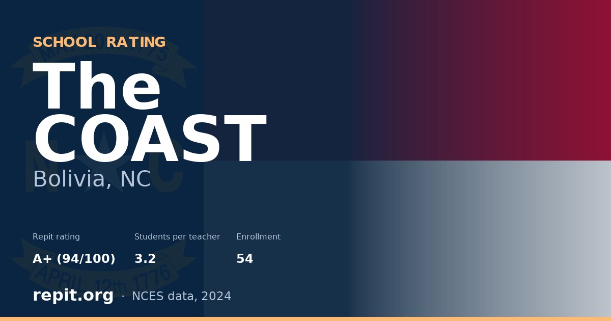 The COAST, Bolivia, NC — Repit school rating A+ (94/100)