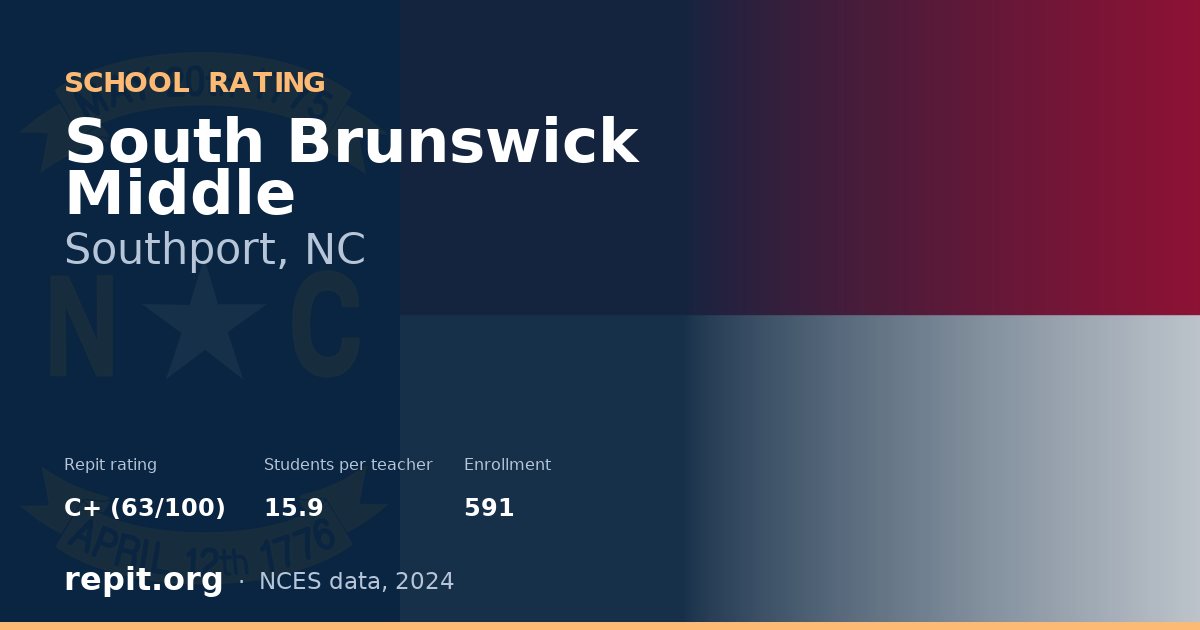 South Brunswick Middle, Southport, NC — Repit school rating C+ (63/100)