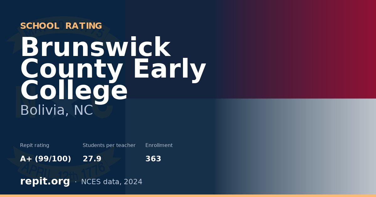Brunswick County Early College, Bolivia, NC — Repit school rating A+ (99/100)
