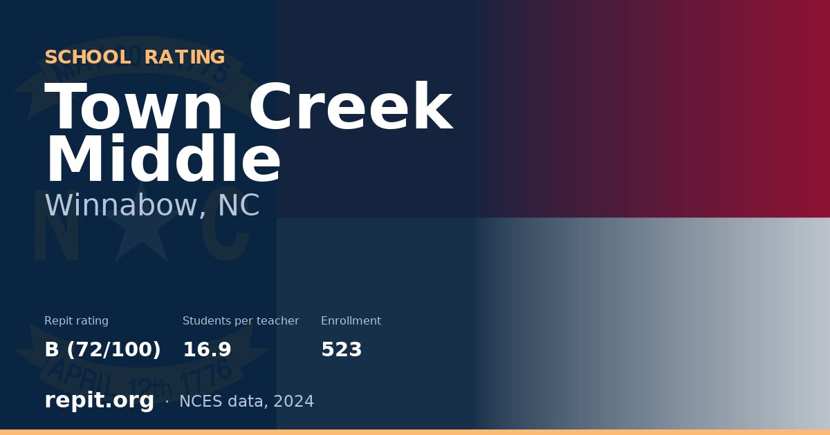 Town Creek Middle, Winnabow, NC — Repit school rating B (72/100)