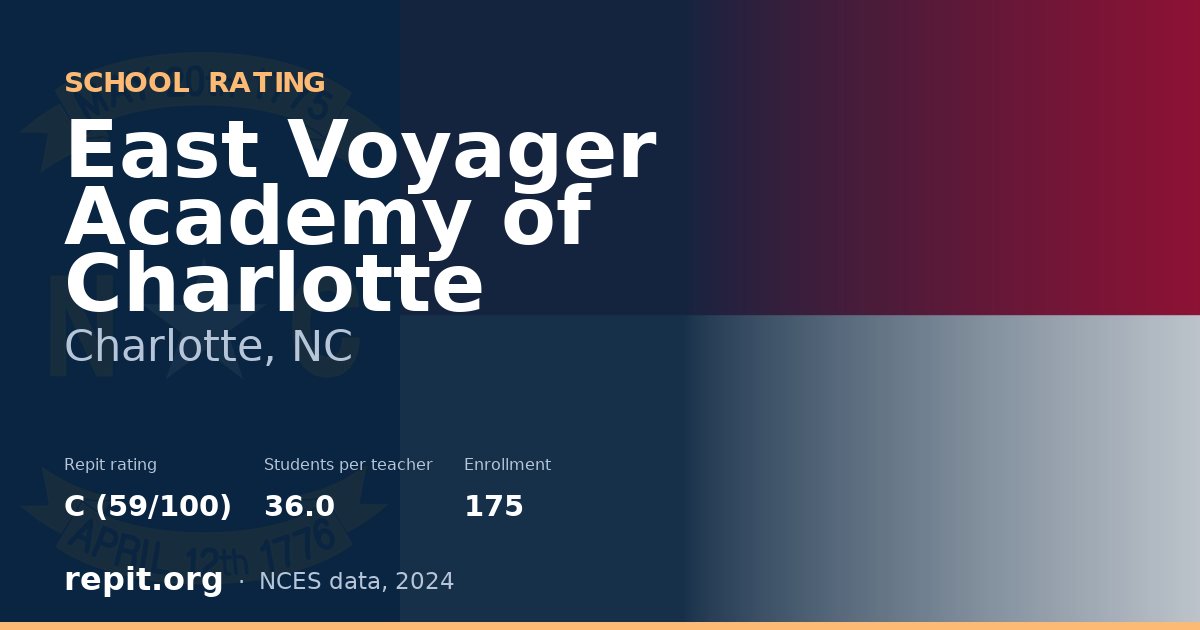 East Voyager Academy of Charlotte, Charlotte, NC — Repit school rating C (59/100)