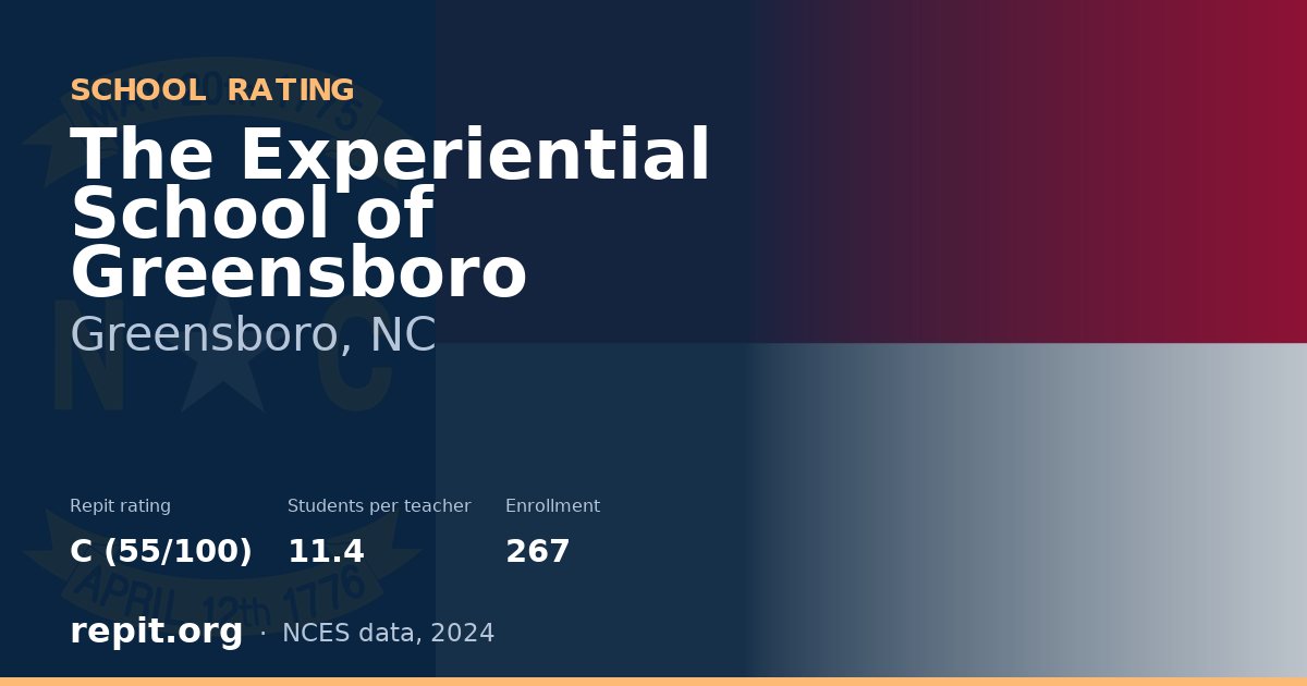 The Experiential School of Greensboro, Greensboro, NC — Repit school rating C (55/100)