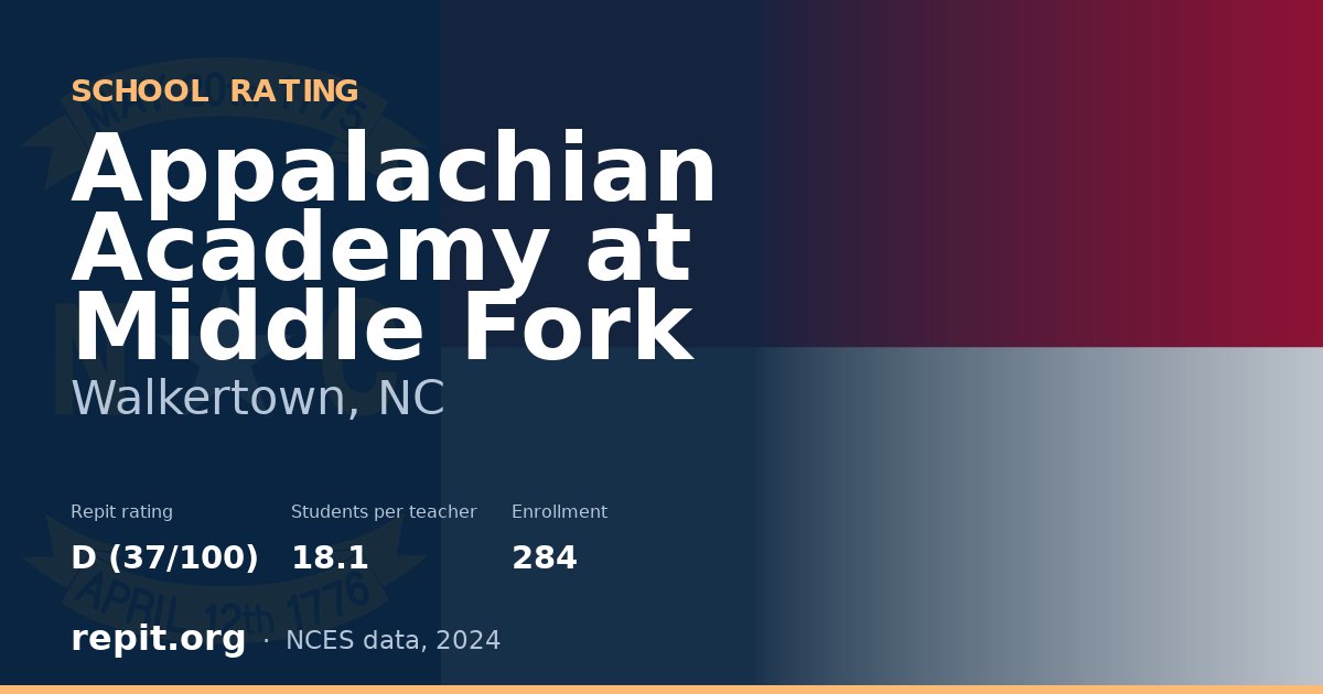 Appalachian Academy at Middle Fork, Walkertown, NC — Repit school rating D (37/100)