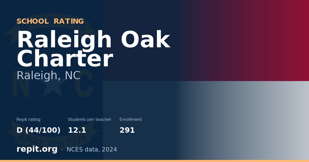 Raleigh Oak Charter, Raleigh, NC — Repit school rating D (44/100)