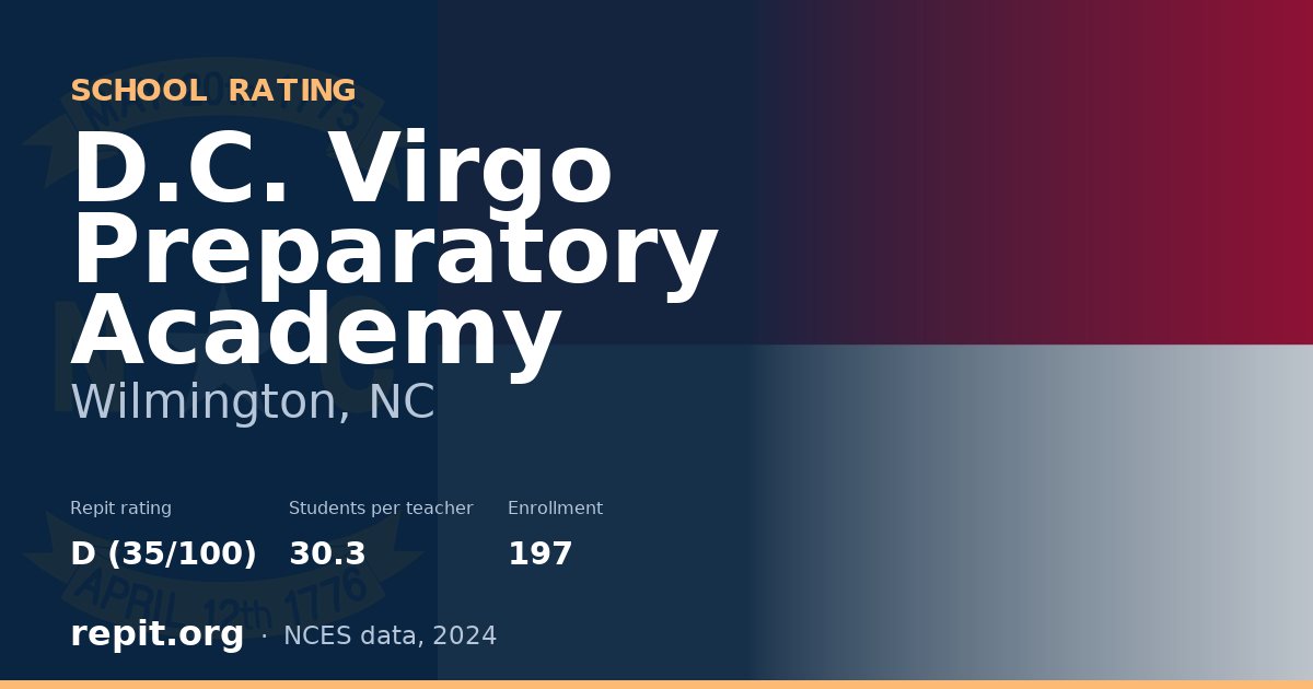 D.C. Virgo Preparatory Academy, Wilmington, NC — Repit school rating D (35/100)