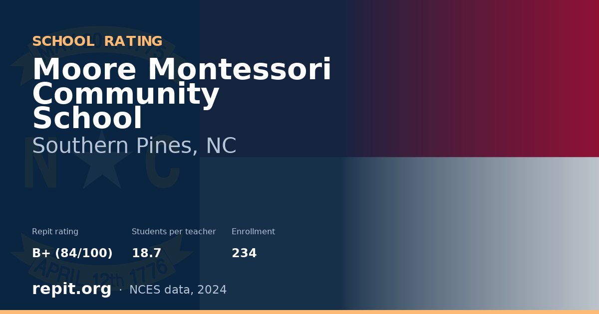 Moore Montessori Community School, Southern Pines, NC — Repit school rating B+ (84/100)