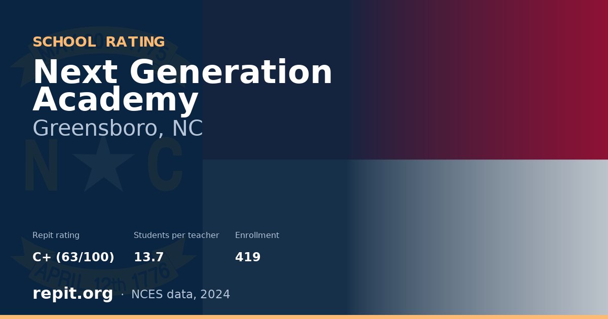 Next Generation Academy, Greensboro, NC — Repit school rating C+ (63/100)