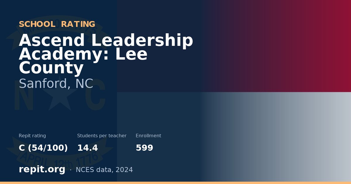 Ascend Leadership Academy: Lee County, Sanford, NC — Repit school rating C (54/100)
