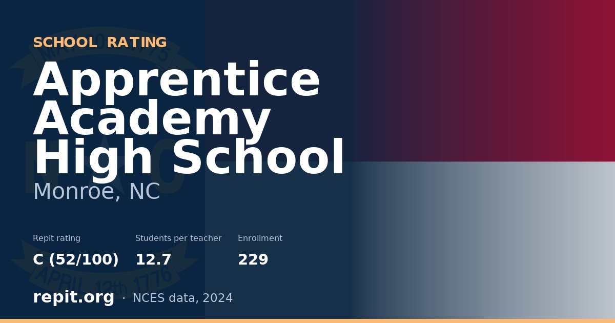 Apprentice Academy High School, Monroe, NC — Repit school rating C (52/100)