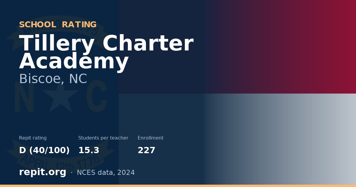 Tillery Charter Academy, Biscoe, NC — Repit school rating D (40/100)