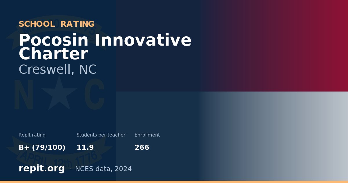 Pocosin Innovative Charter, Creswell, NC — Repit school rating B+ (79/100)