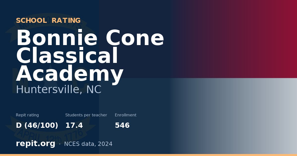 Bonnie Cone Classical Academy, Huntersville, NC — Repit school rating D (46/100)