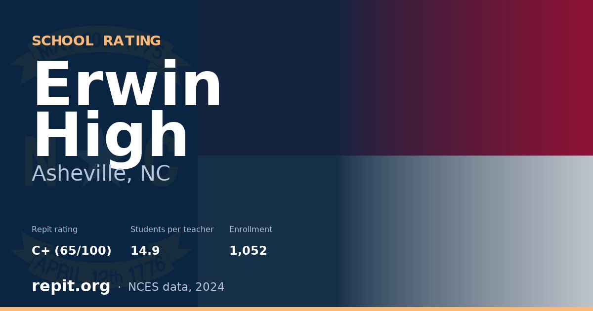 Erwin High, Asheville, NC — Repit school rating C+ (65/100)