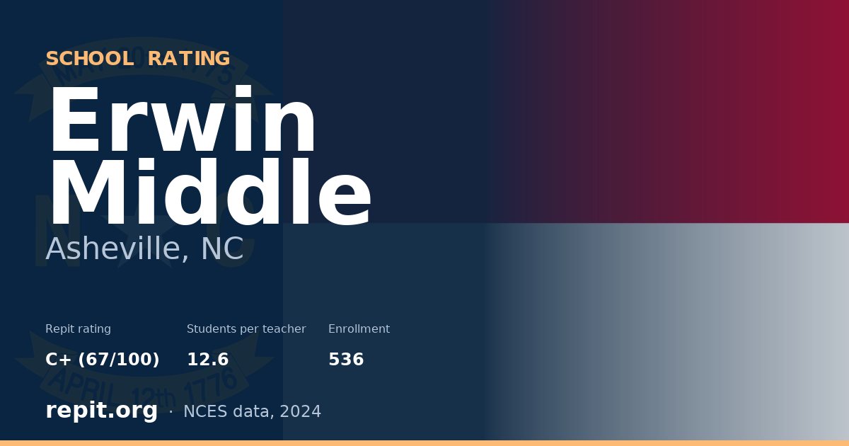 Erwin Middle, Asheville, NC — Repit school rating C+ (67/100)