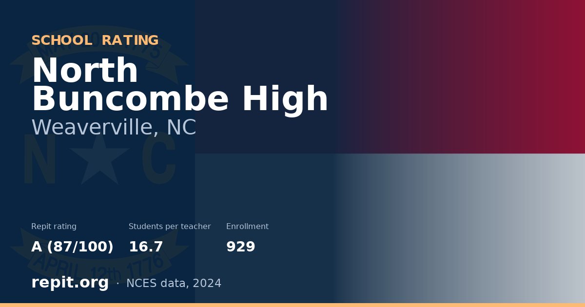 North Buncombe High, Weaverville, NC — Repit school rating A (87/100)