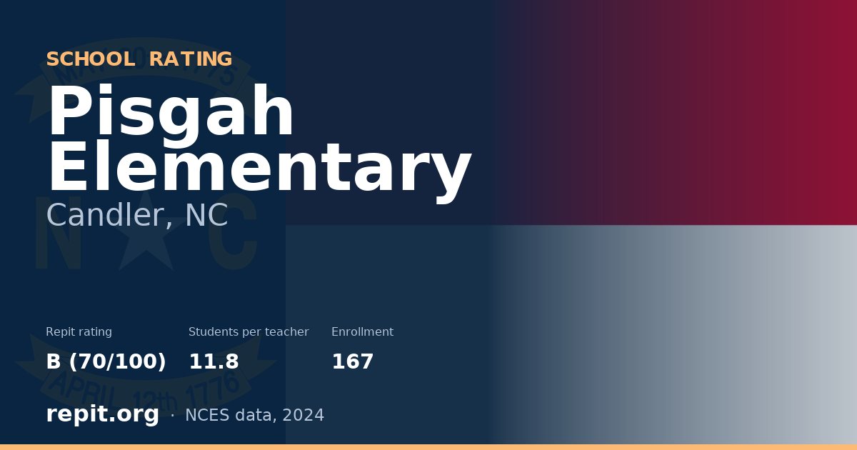 Pisgah Elementary, Candler, NC — Repit school rating B (70/100)