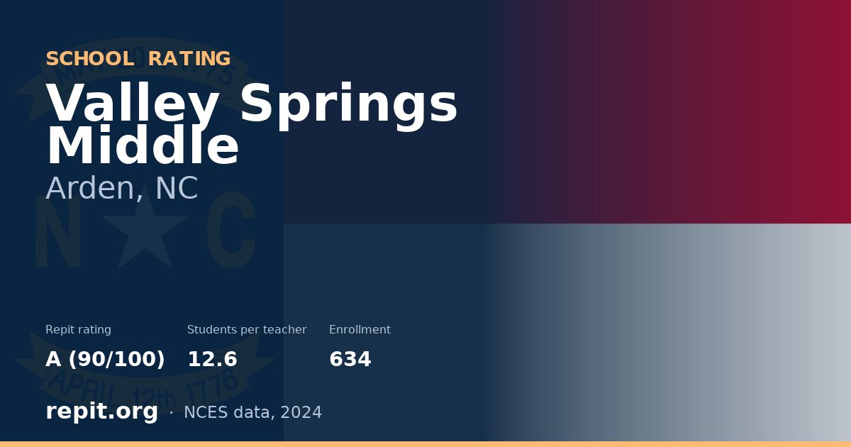 Valley Springs Middle, Arden, NC — Repit school rating A (90/100)