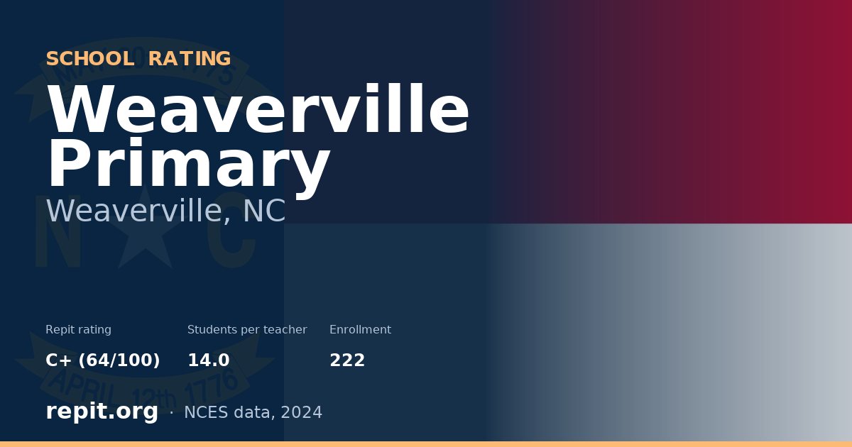 Weaverville Primary, Weaverville, NC — Repit school rating C+ (64/100)