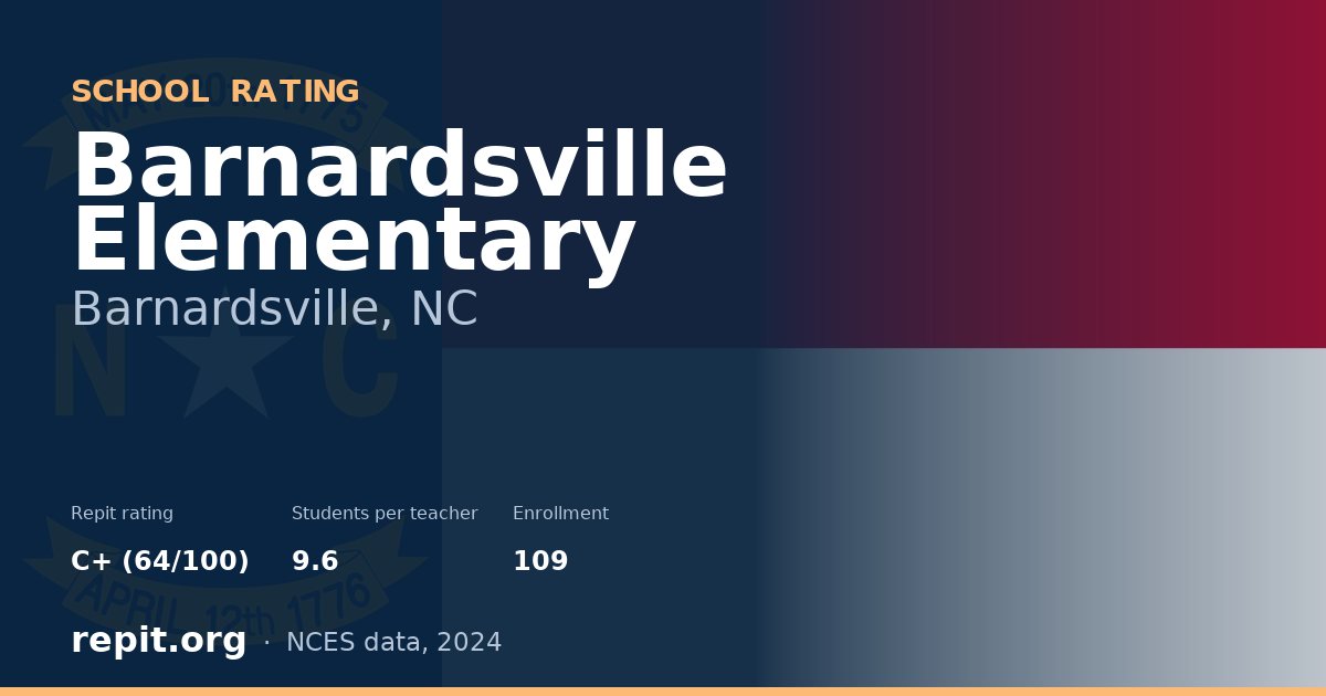 Barnardsville Elementary, Barnardsville, NC — Repit school rating C+ (64/100)
