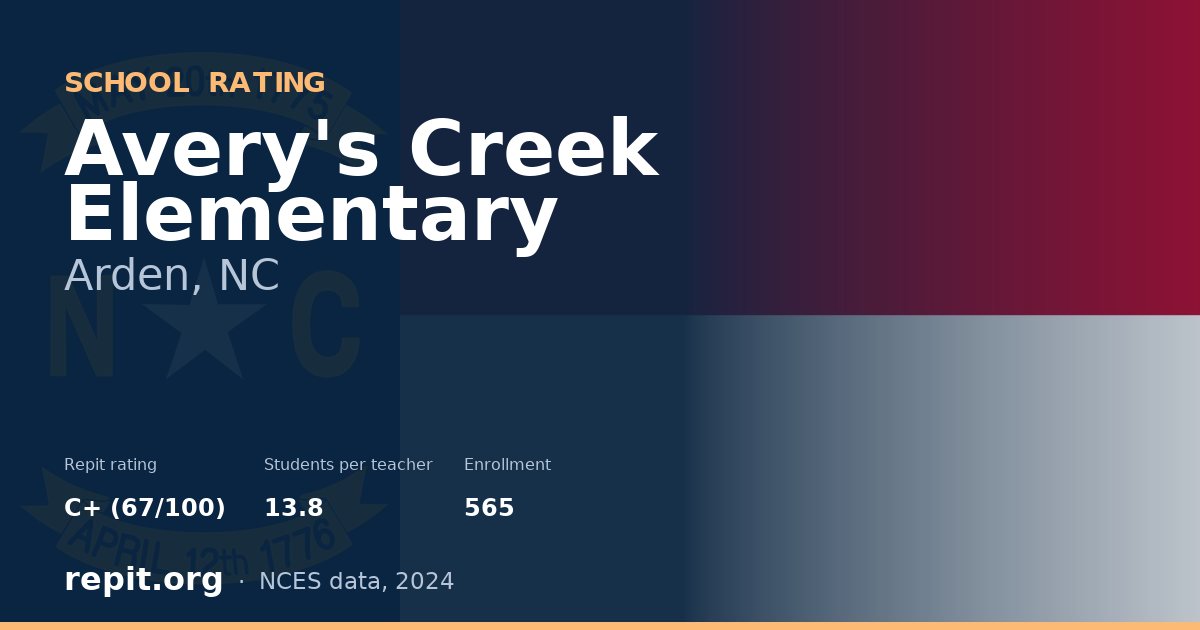 Avery's Creek Elementary, Arden, NC — Repit school rating C+ (67/100)