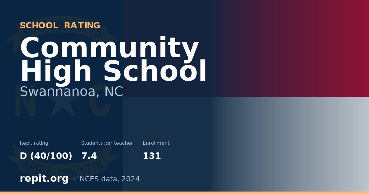 Community High School, Swannanoa, NC — Repit school rating D (40/100)