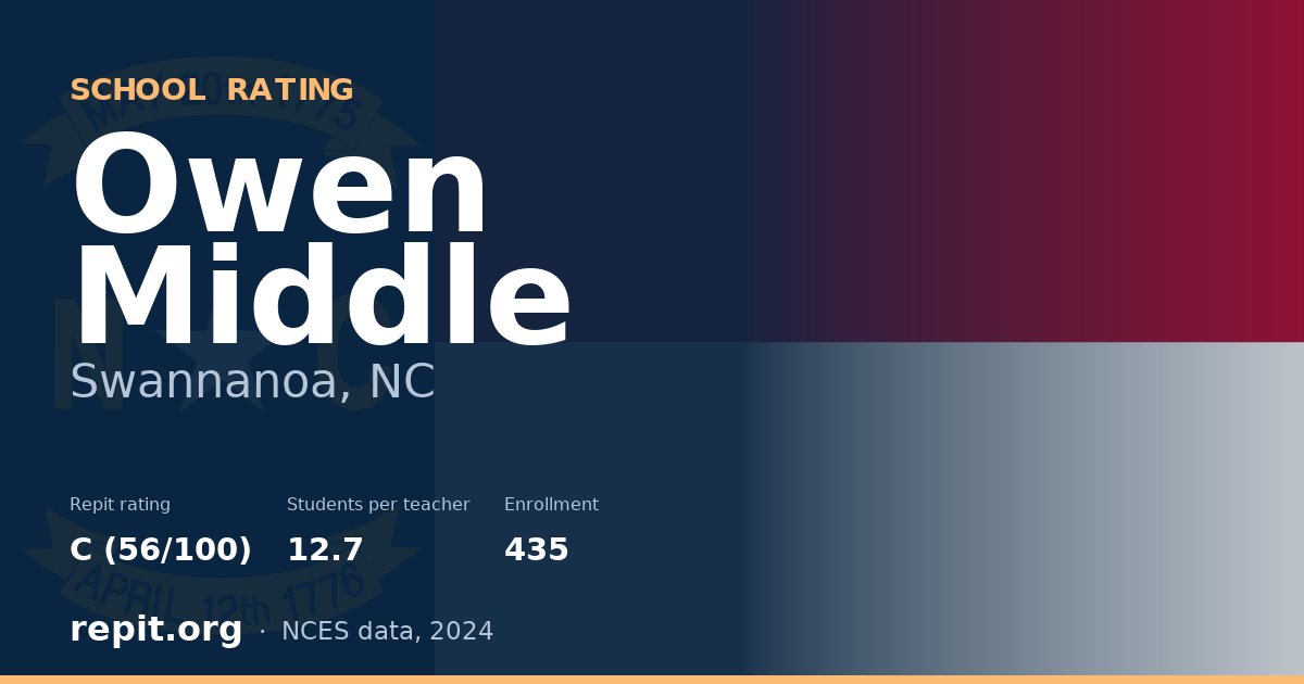 Owen Middle, Swannanoa, NC — Repit school rating C (56/100)