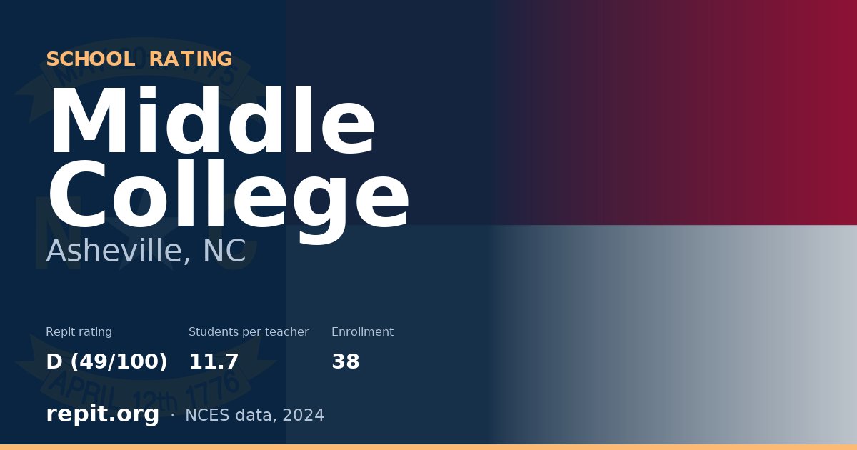 Middle College, Asheville, NC — Repit school rating D (49/100)