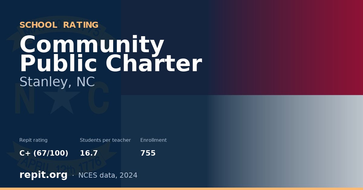 Community Public Charter, Stanley, NC — Repit school rating C+ (67/100)