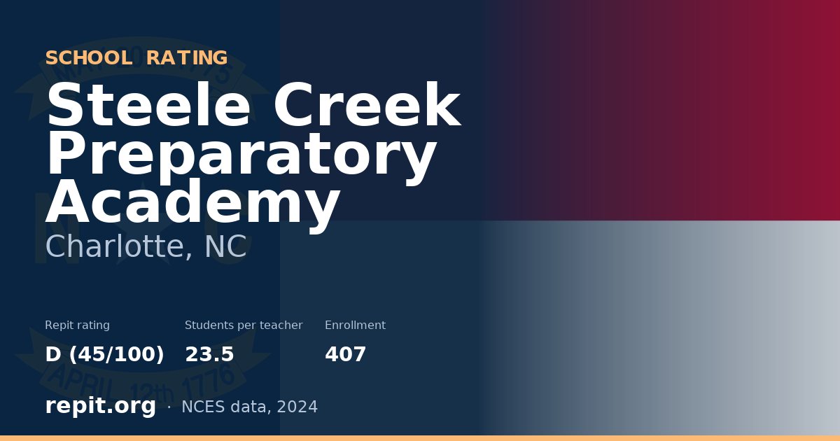 Steele Creek Preparatory Academy, Charlotte, NC — Repit school rating D (45/100)