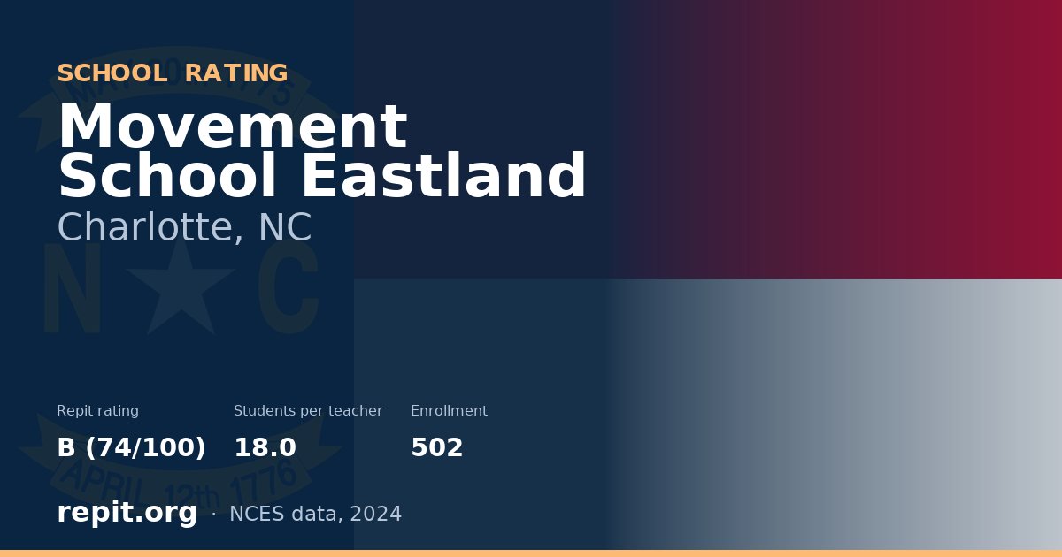 Movement School Eastland, Charlotte, NC — Repit school rating B (74/100)