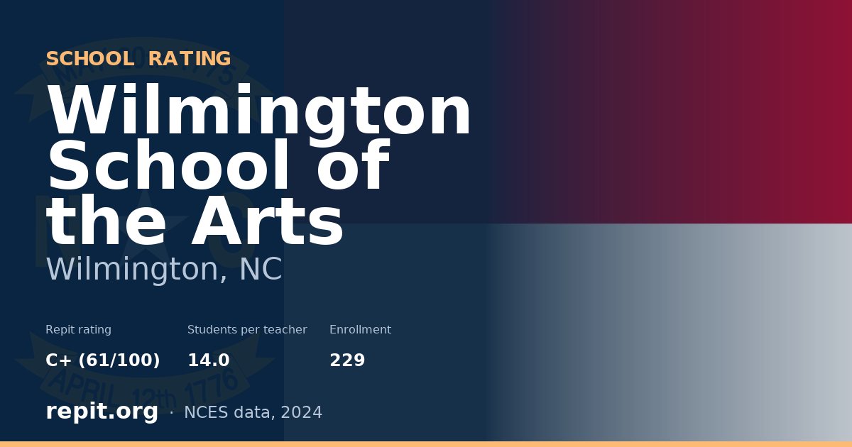 Wilmington School of the Arts, Wilmington, NC — Repit school rating C+ (61/100)