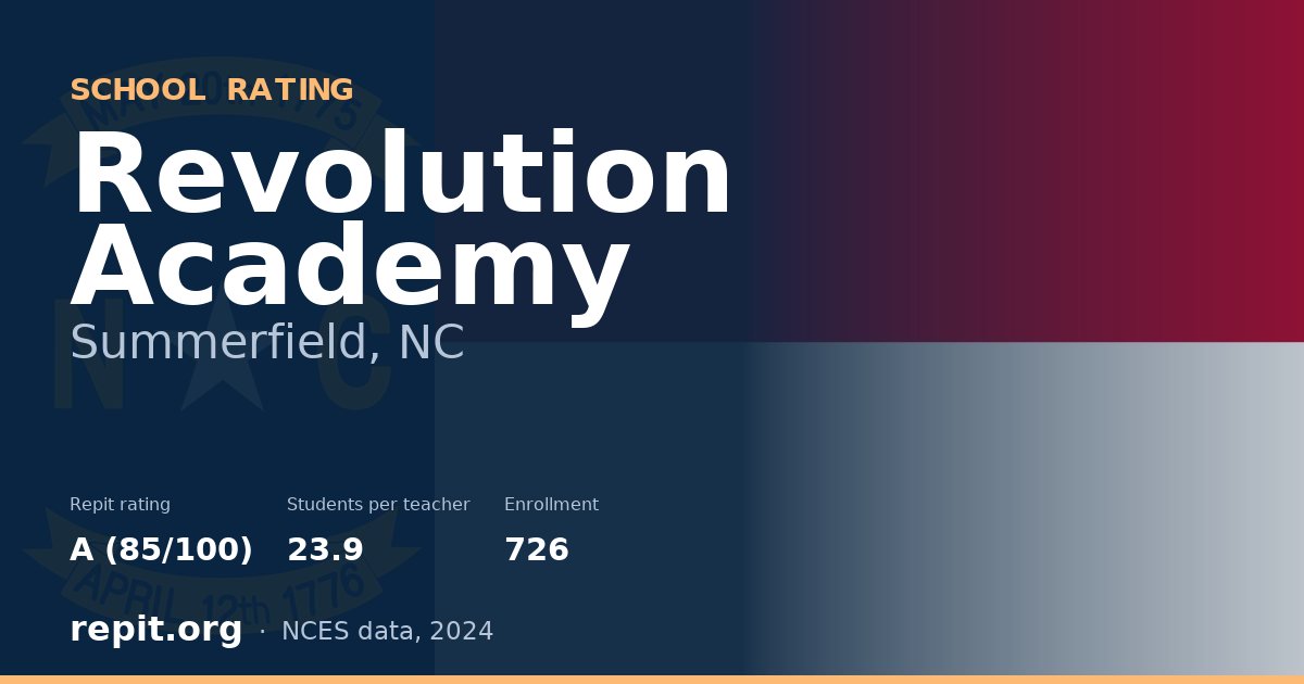 Revolution Academy, Summerfield, NC — Repit school rating A (85/100)