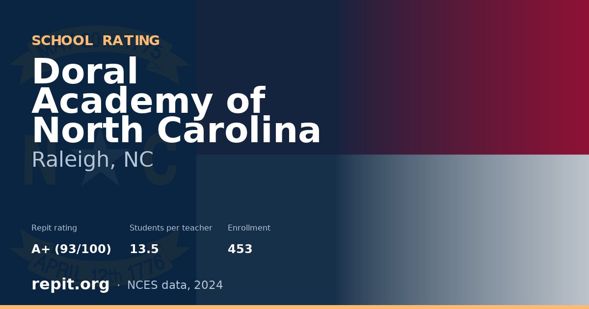 Doral Academy of North Carolina, Raleigh, NC — Repit school rating A+ (93/100)