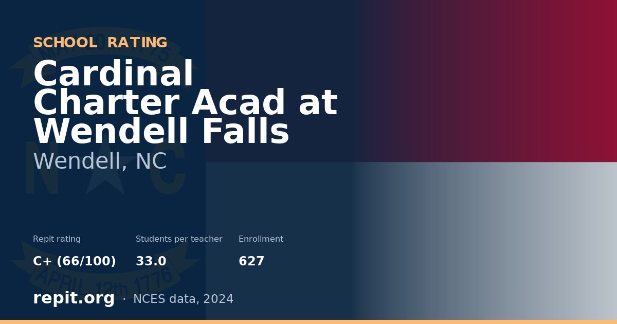 Cardinal Charter Acad at Wendell Falls, Wendell, NC — Repit school rating C+ (66/100)